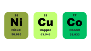 Nickel, copper, and cobalt elements - what makes up the electrocatalyst